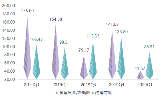 2020年第一季度全鋁家居指數(shù)運(yùn)行報(bào)告