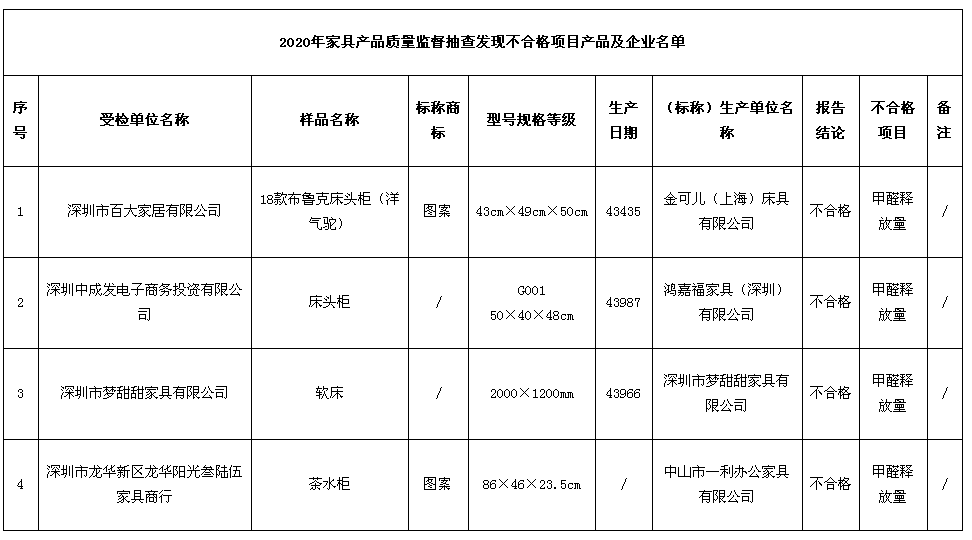 木質(zhì)板式家具屢現(xiàn)甲醛超標(biāo)，用全鋁家具更放心